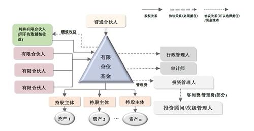 從胡祖六“賤賣螞蟻股權”爭議看人民幣基金受托管理風險