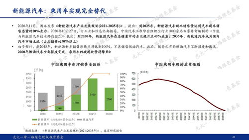 光大一帶一路綠色股權投資基金 謀局碳中和，踐行ESG的綠色投資新典范