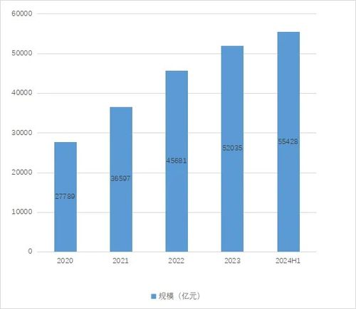 母基金行業總規模突破5.54萬億元，投資放緩與子基金退出成焦點