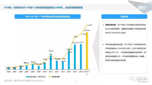 2017中國股權投資市場年度報告 新基金數量與募資額再創歷史新高
