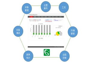 深圳安防監控系統安裝 構建智慧城市的安全基石